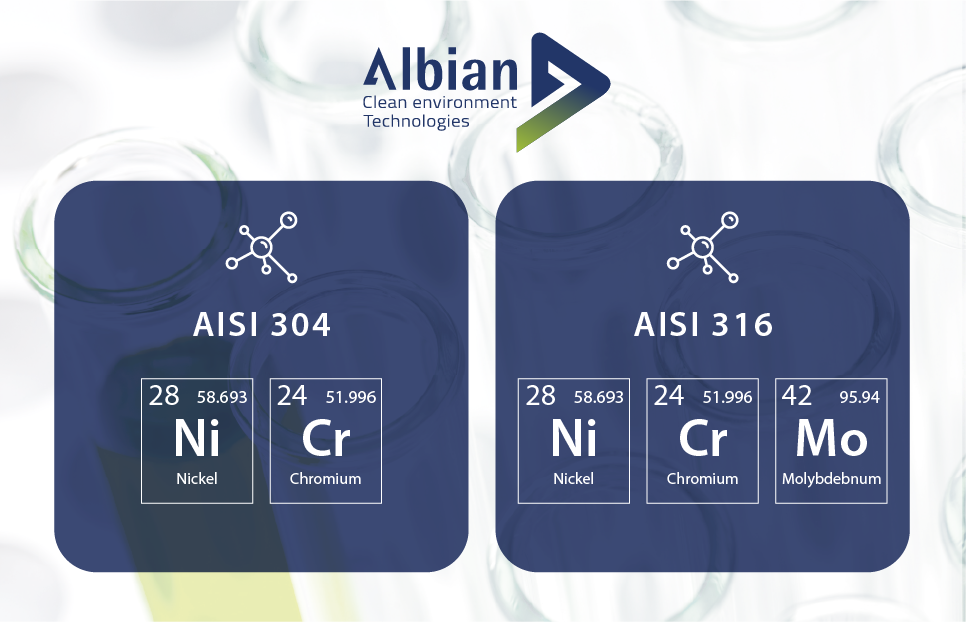 Albian Group -CPHI