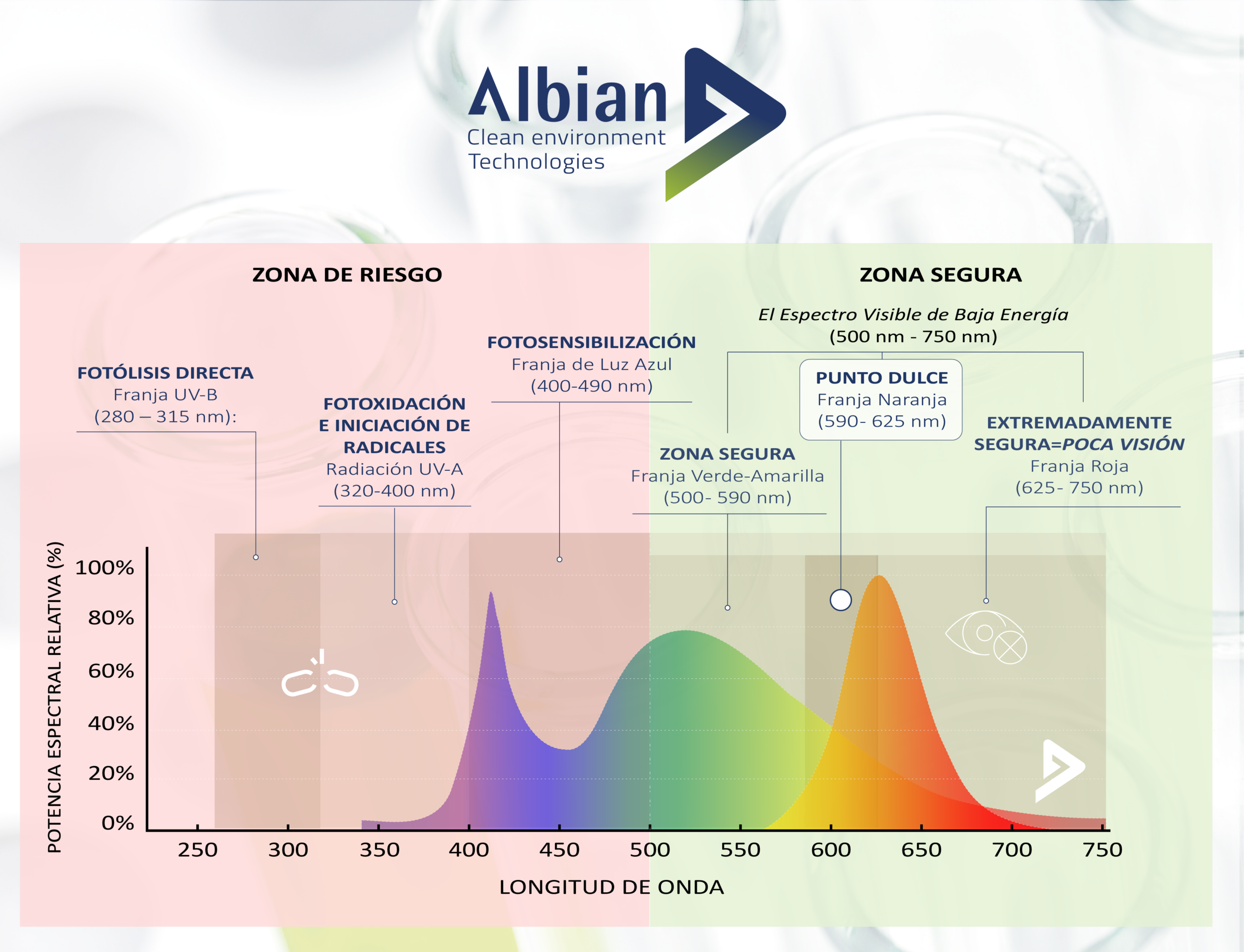 Albian Group -CPHI